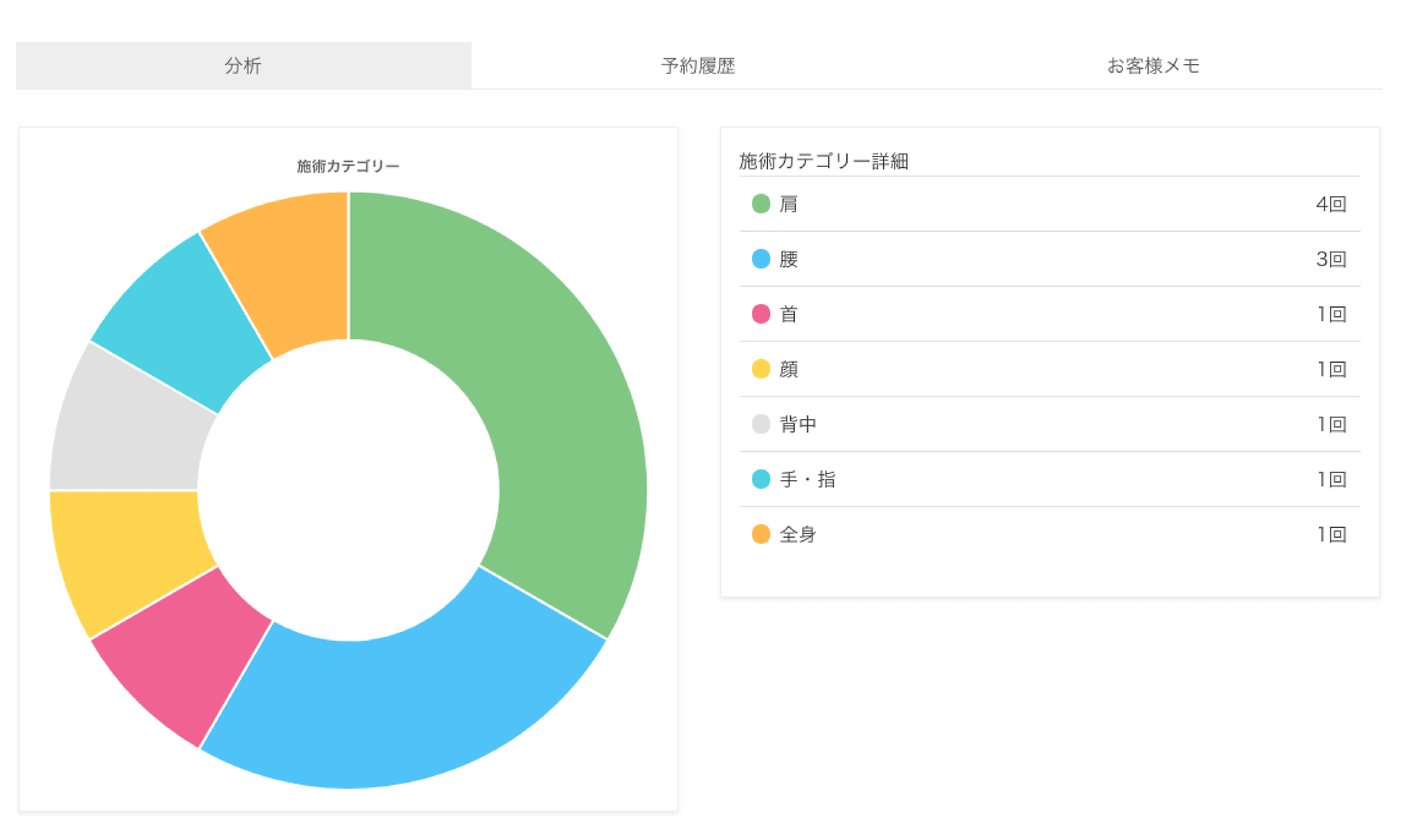 グラフ化