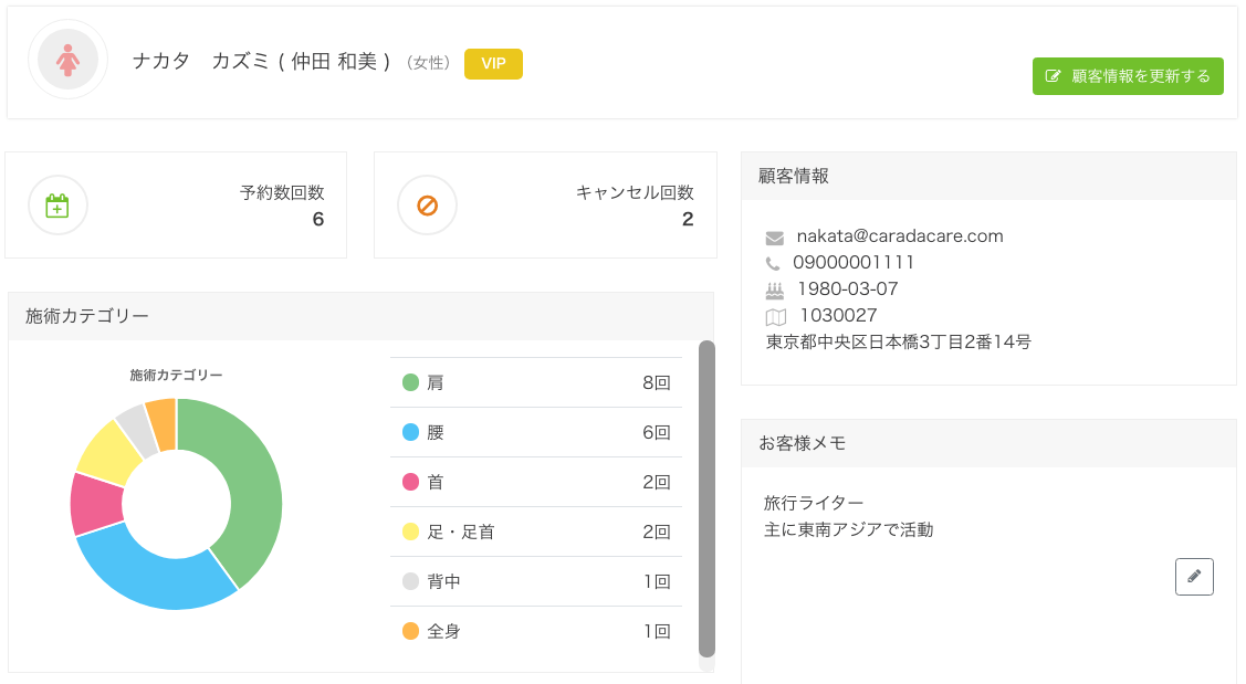 顧客の状態を見える化